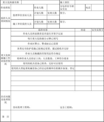 重大危險源施工作業監控表在工程監理服務中的關鍵作用與實踐解析